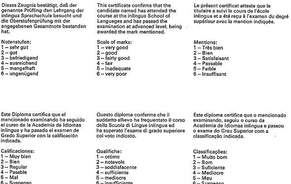 Inlingua Notenbedeutung